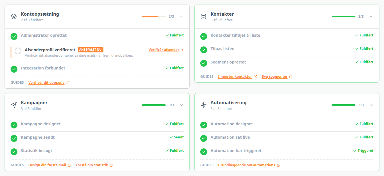 De fire kort foldet ud med alle 12 trin, hvor Afsenderprofil verificeret er markeret Anbefalet nu
